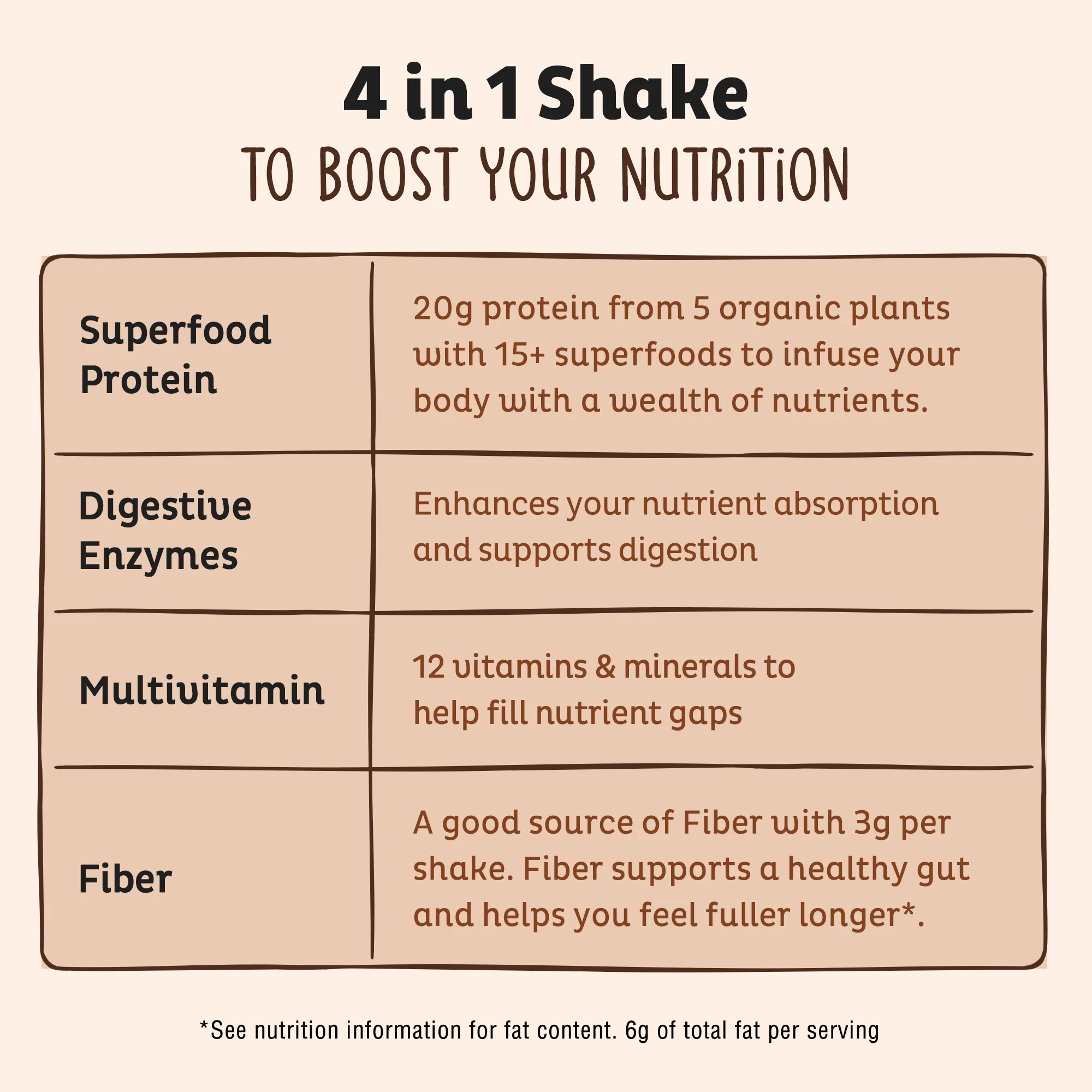 Organic Plant Protein, Chocolate, 28 Servings - Image 7